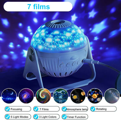 Projecteur de planétarium